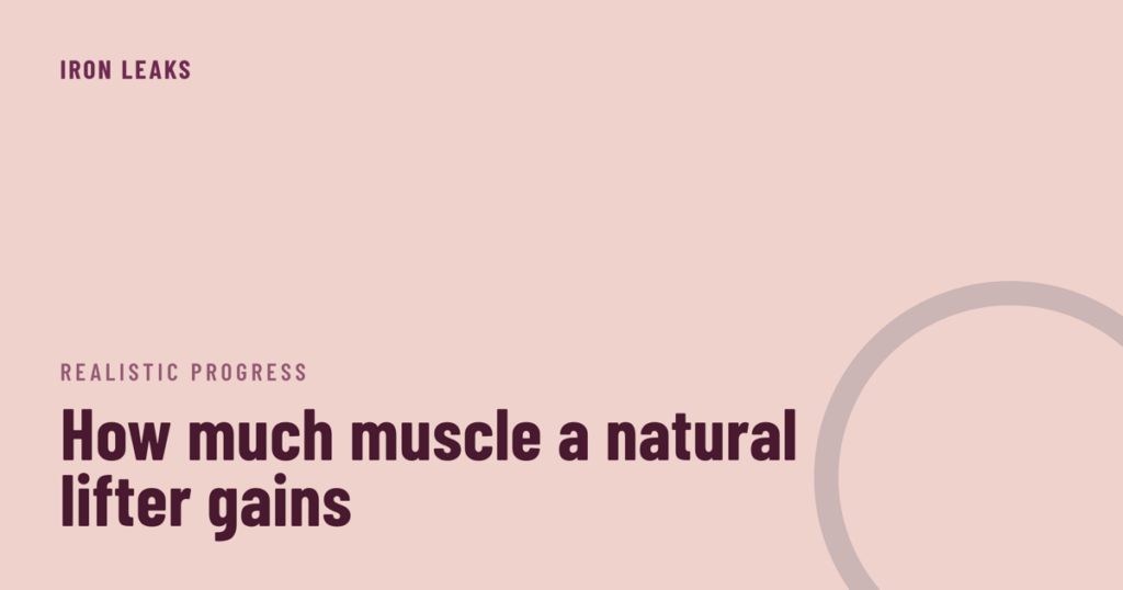 Pale pink cover with a large outlined circle in the corner, the label realistic progress, and the headline how much muscle a natural lifter gains in deep plum